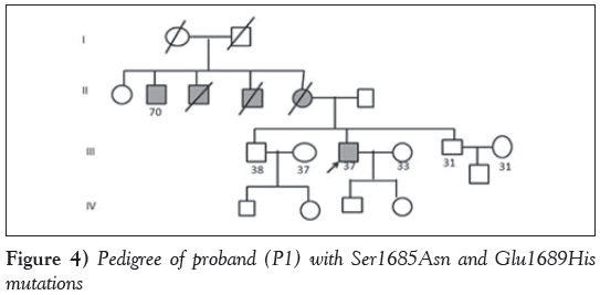 current-research-cardiology-Pedigree-proband