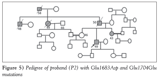 current-research-cardiology-proband