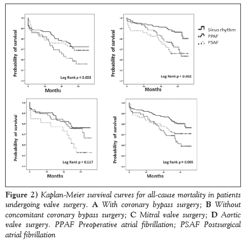 current-research-cardiology-survival-curves