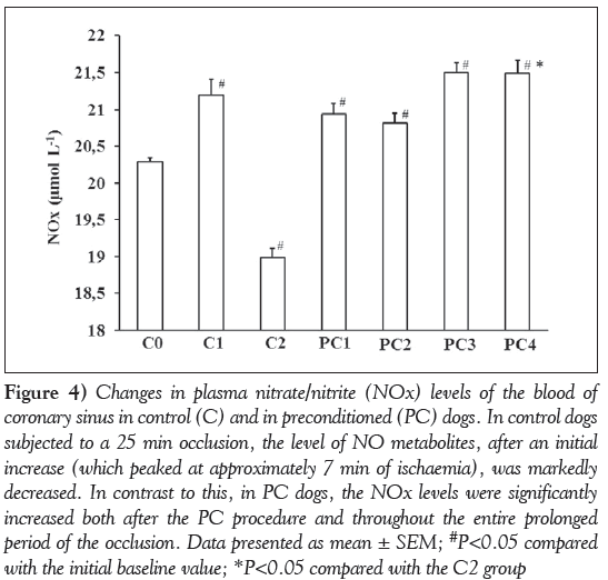 current-research-plasma-nitrate