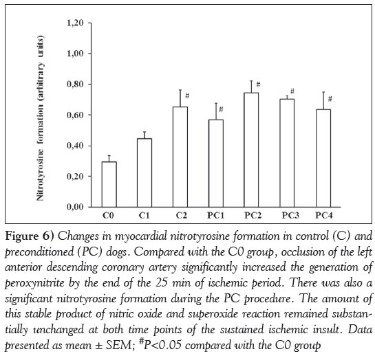 current-research-sustained-ischemic