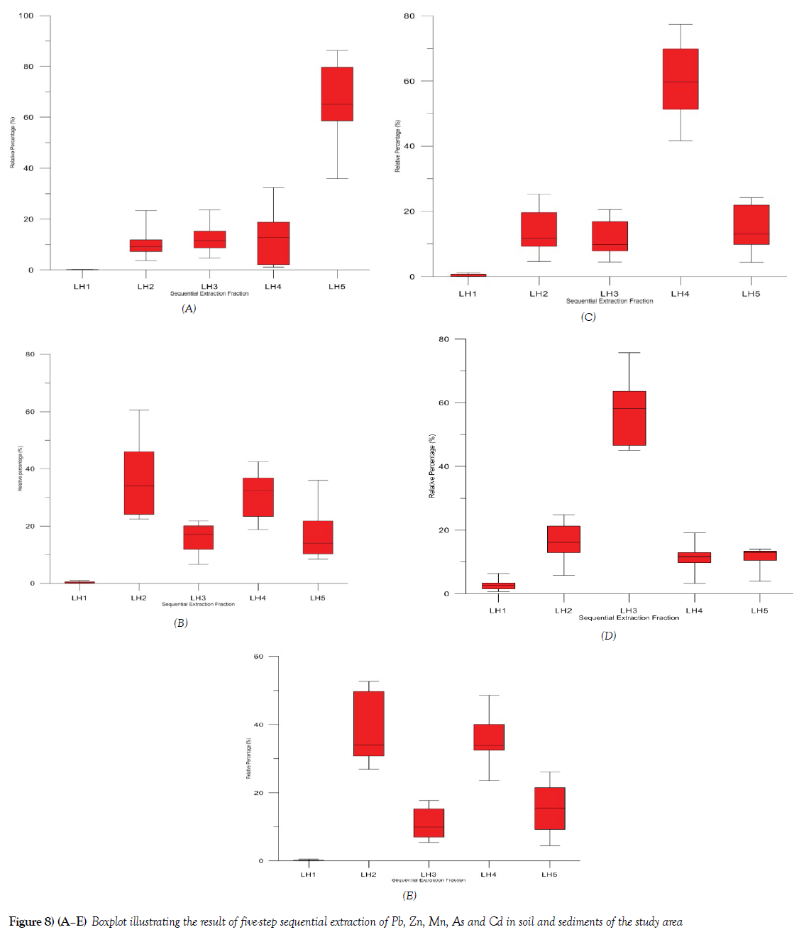 environmental-geology-boxplot-illustrating