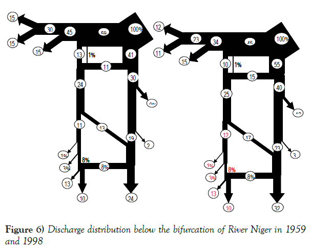 environmental-geology-discharge-distribution