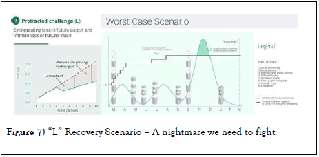 health-policy-management-analysis