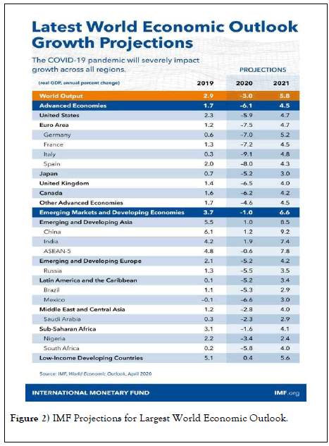 health-policy-management-World-Economic