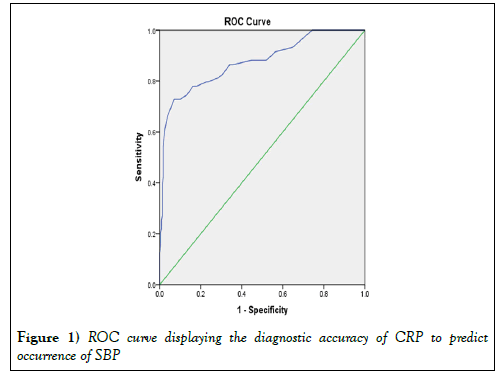 hepatogastroenterology-accuracy