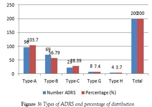 integrative-medicine-ADRS-percentage-distribution