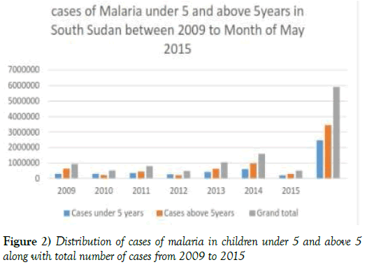 integrative-medicine-Distribution-cases-malaria