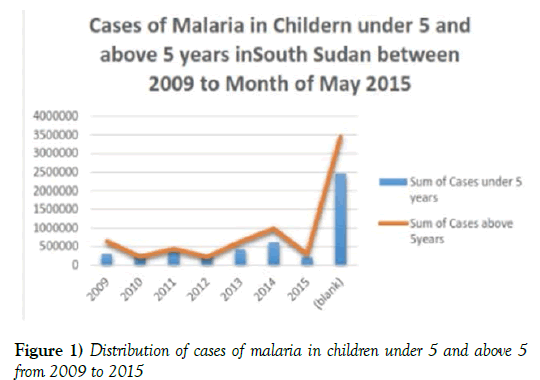integrative-medicine-cases-malaria-children