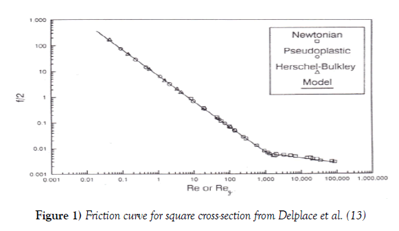 modern-applied-physics-Friction-curve