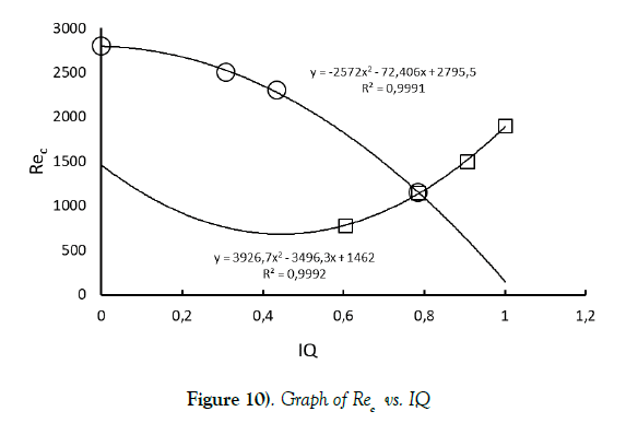 modern-applied-physics-Graph