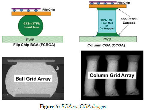 modern-applied-short-BGA-CGA-designs