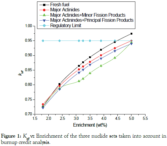 modern-applied-three-nuclide-sets