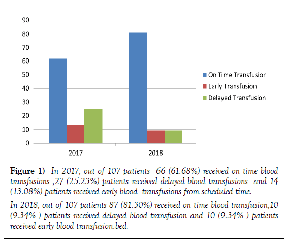 molecular-cancer-blood-transfusions