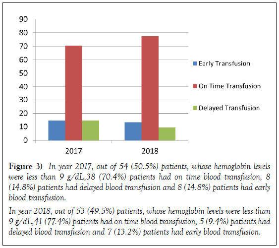 molecular-cancer-delayed-blood-transfusion