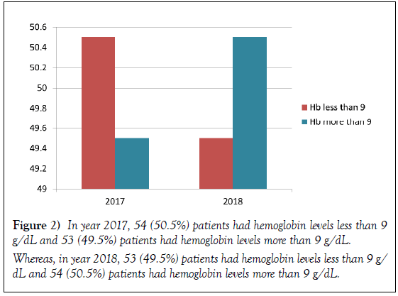 molecular-cancer-hemoglobin-levels