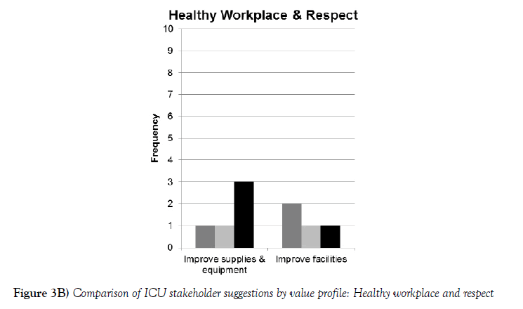 nursing-research-practice-Healthy-workplace