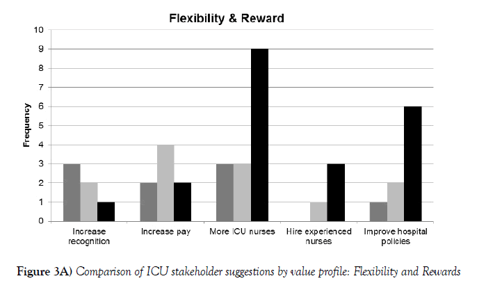 nursing-research-practice-ICU-stakeholder