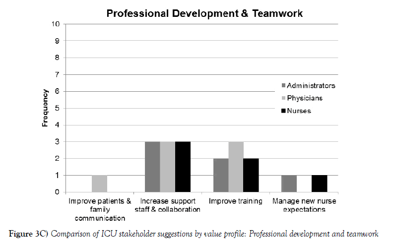 nursing-research-practice-development-teamwork