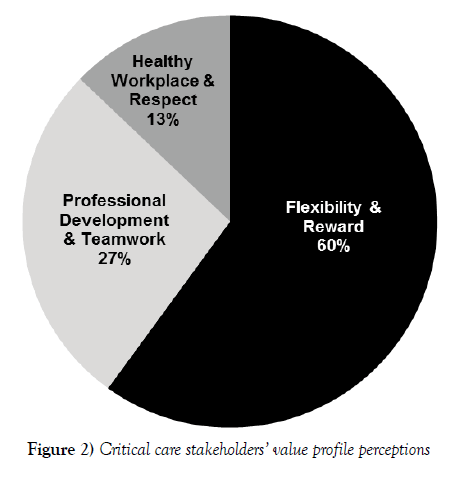 nursing-research-practice-profile-perceptions