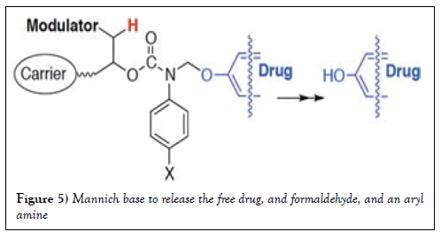 pharmacology-medicinal-chemistry-formaldehyde
