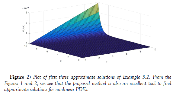 pure-applied-mathematics-Plot-first