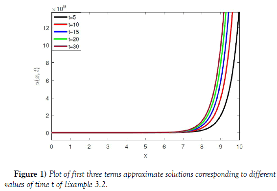 pure-applied-mathematics-approximate-solutions