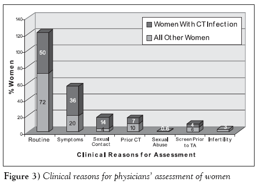 sexual-reproductive-medicine-reasons-physicians