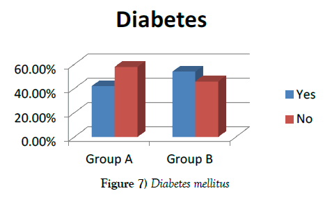 vascular-diseases-treatment-Diabetes-mellitus