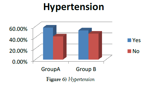 vascular-diseases-treatment-Hypertension