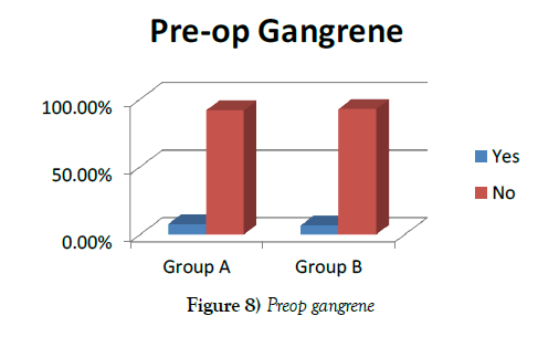 vascular-diseases-treatment-Preop-gangrene