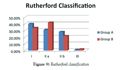 vascular-diseases-treatment-Rutherford-classification