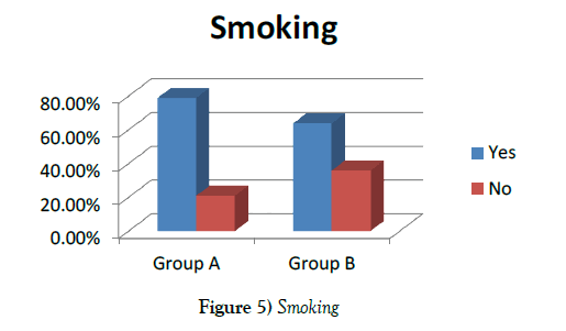 vascular-diseases-treatment-Smoking