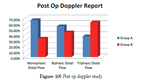 vascular-diseases-treatment-doppler-study